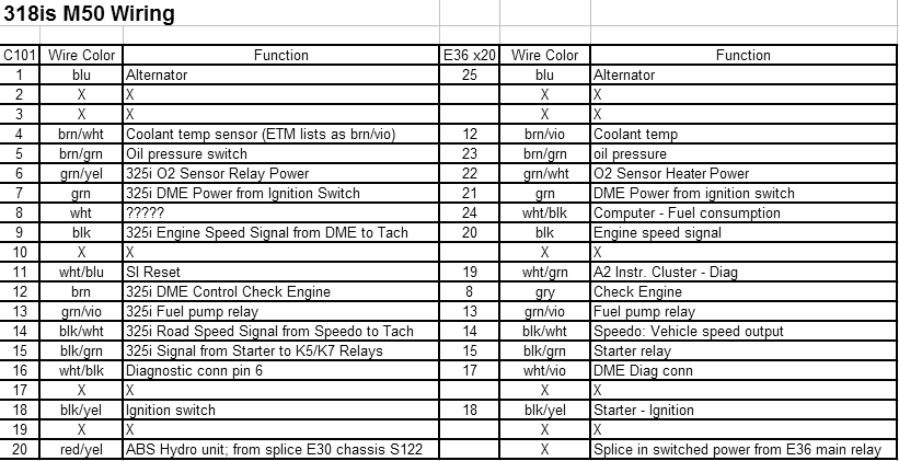 m51D25 TDS wiring conversion BMW E30 notes - James Fawcett - Designer